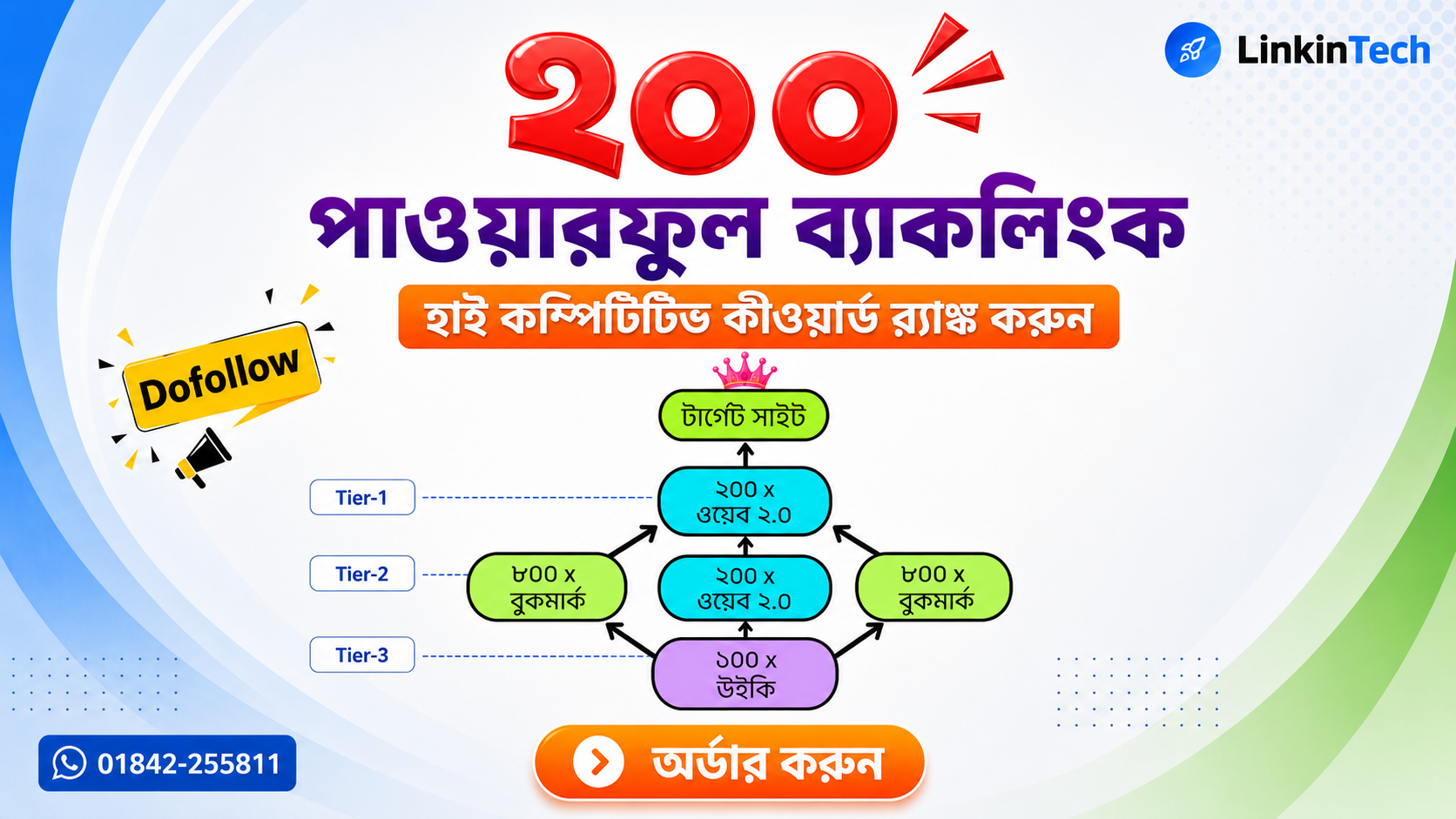 200 Powerful Backlink: Rank High Competition Keyword