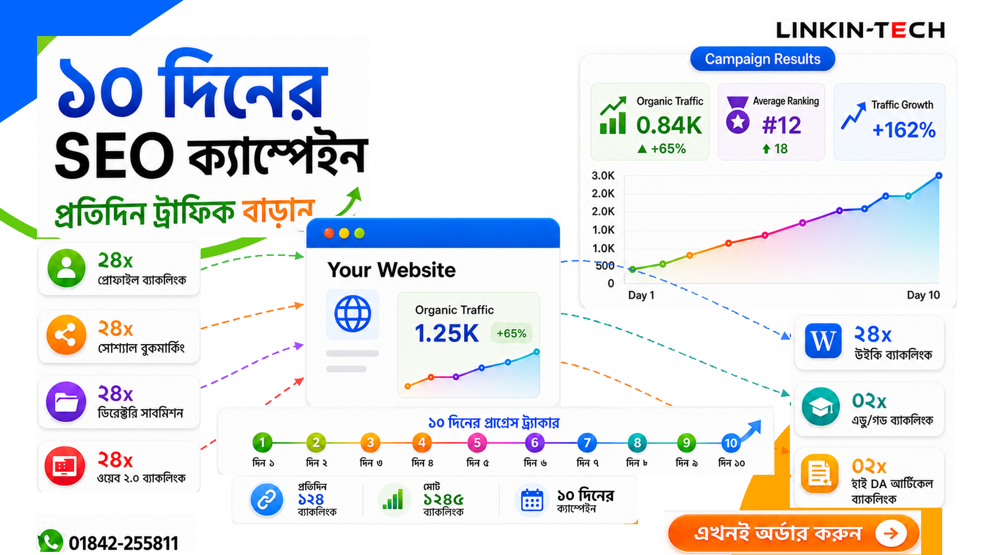 10-Day SEO Campaign - Grow Traffic Everyday
