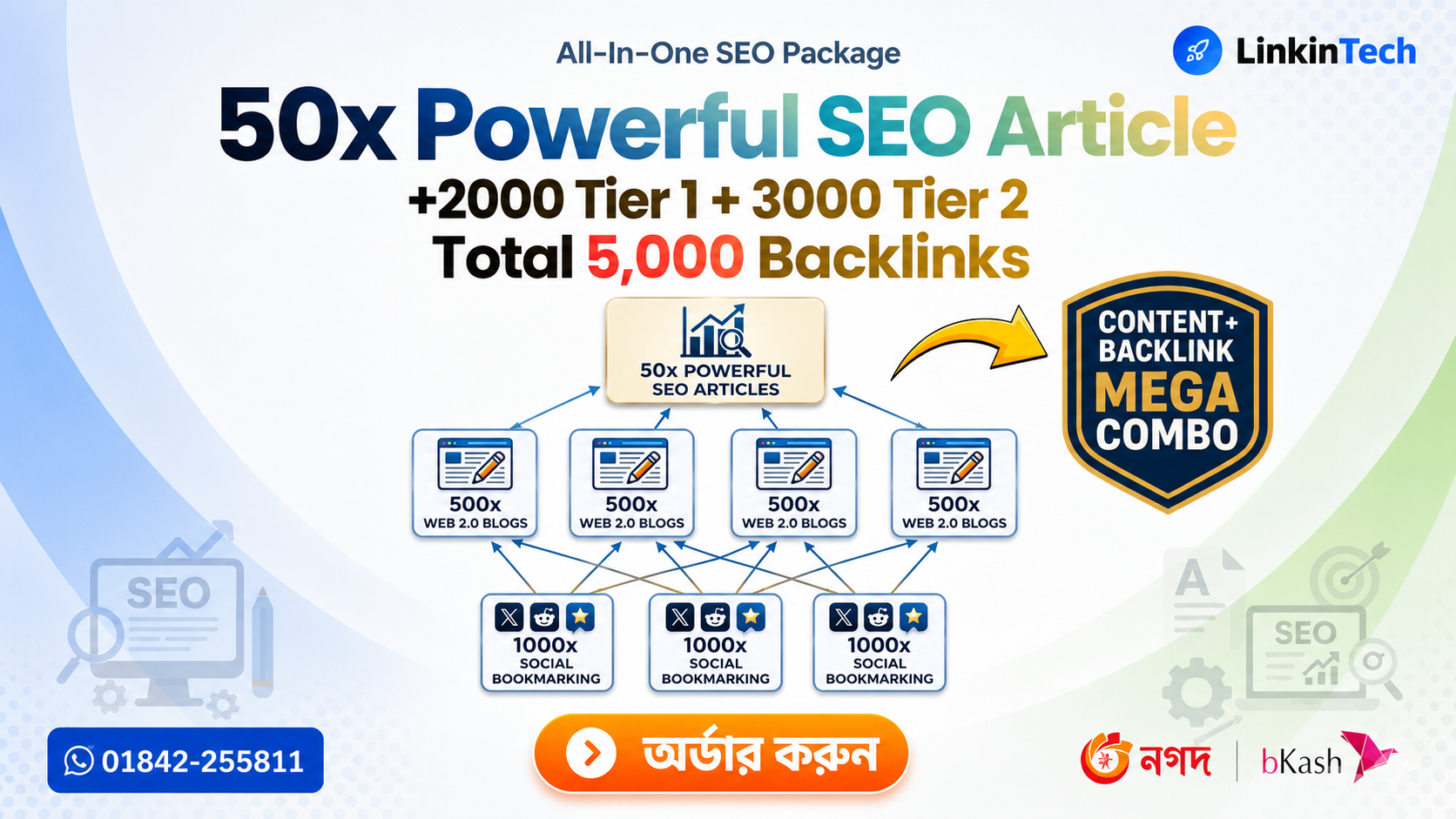 50 x Powerful SEO Article + 5000 (Tier1+2) Backlink
